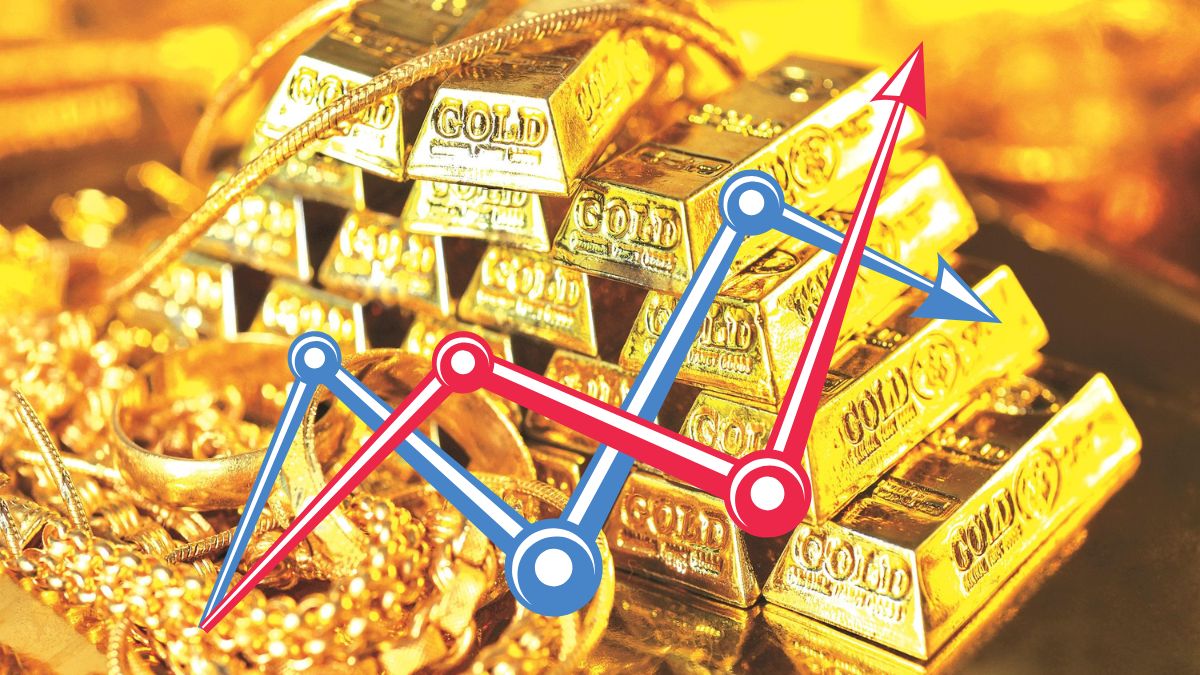 Gold price